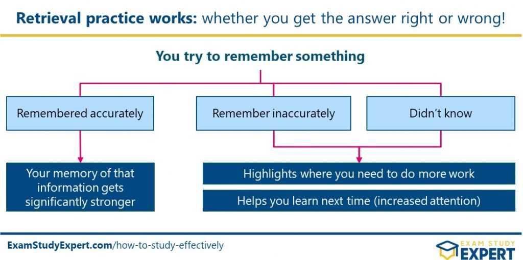 how to memorize answers for exam