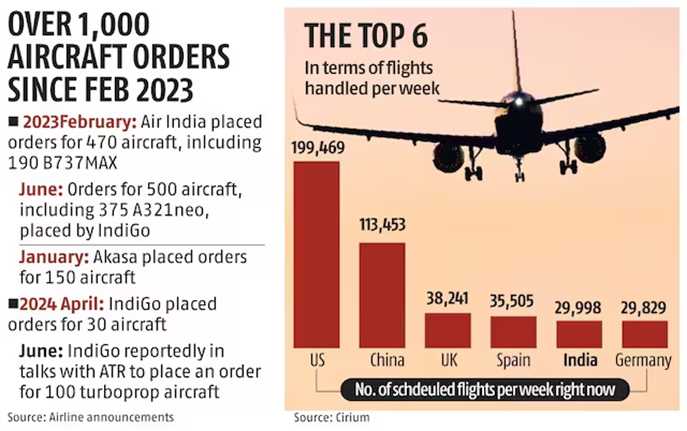 iata exam questions and answers