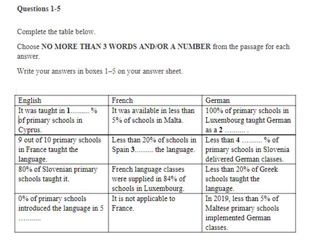 ielts sample exam with answers