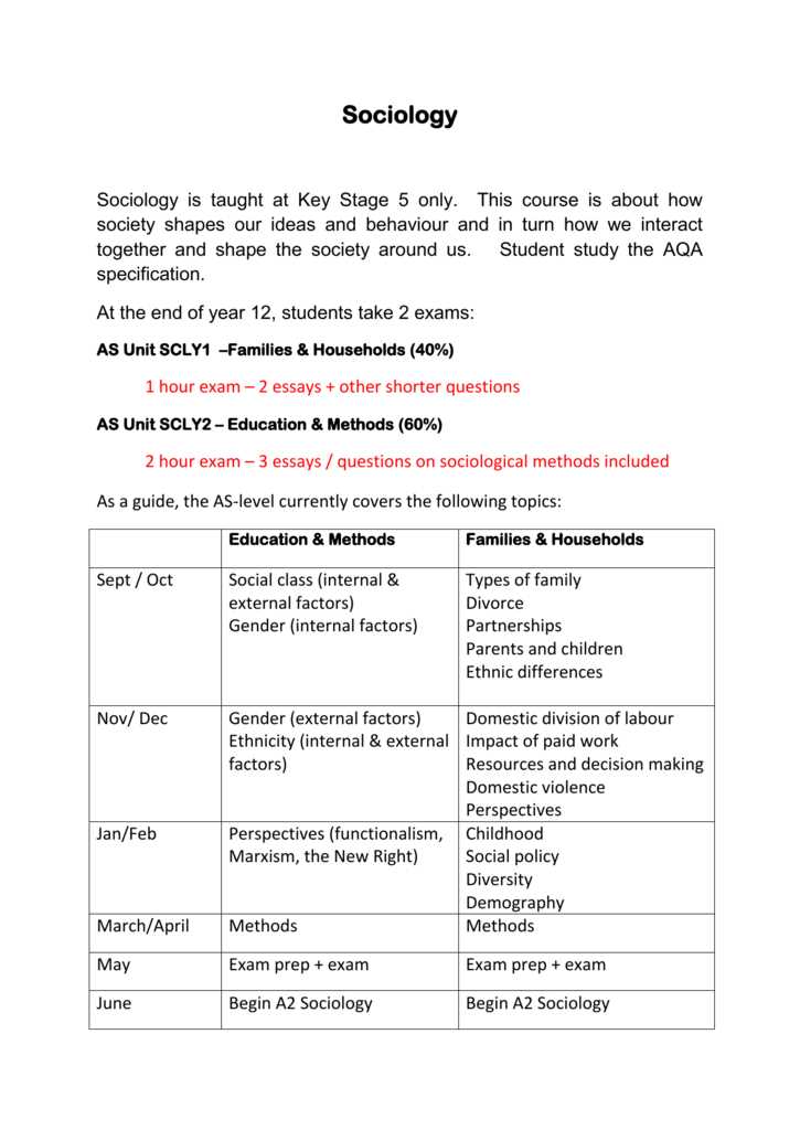 intro to sociology exam 2 answers