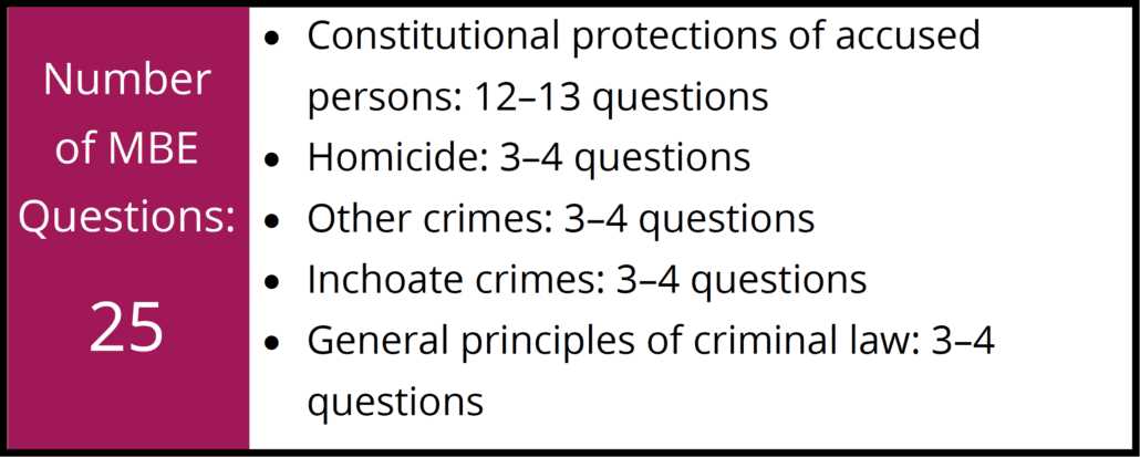 introduction to the constitution and law enforcement exam answers