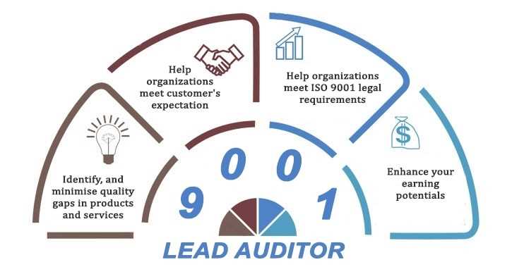 iso lead auditor exam questions and answers