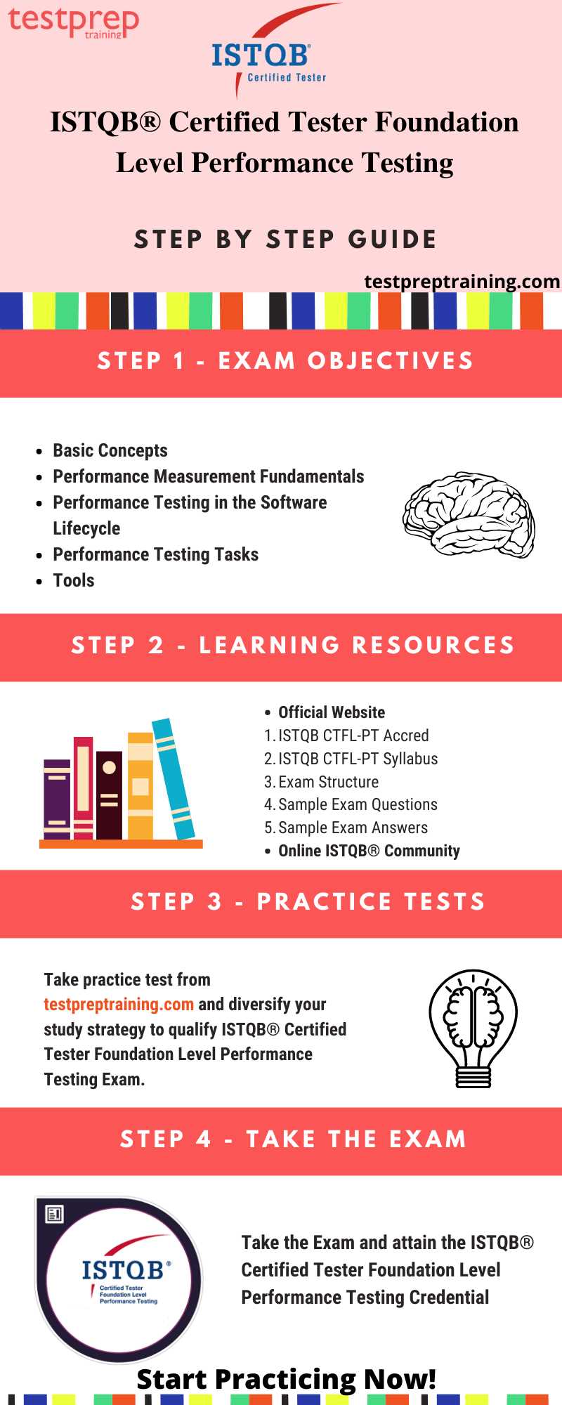 istqb foundation level exam questions and answers