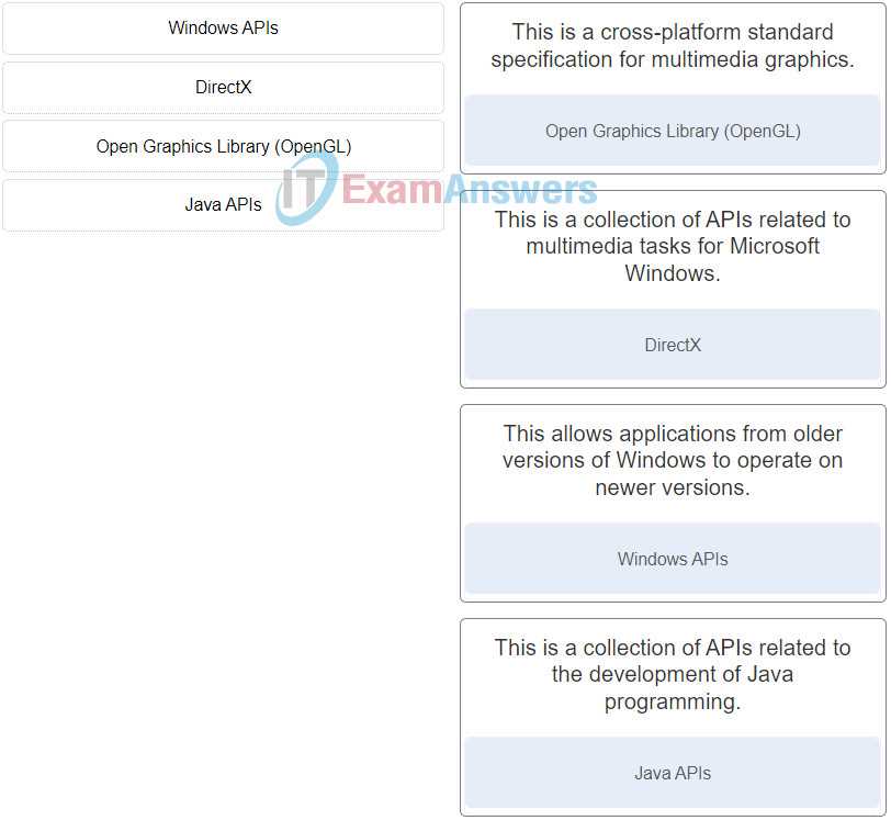 it essentials chapter 10 14 final exam answers