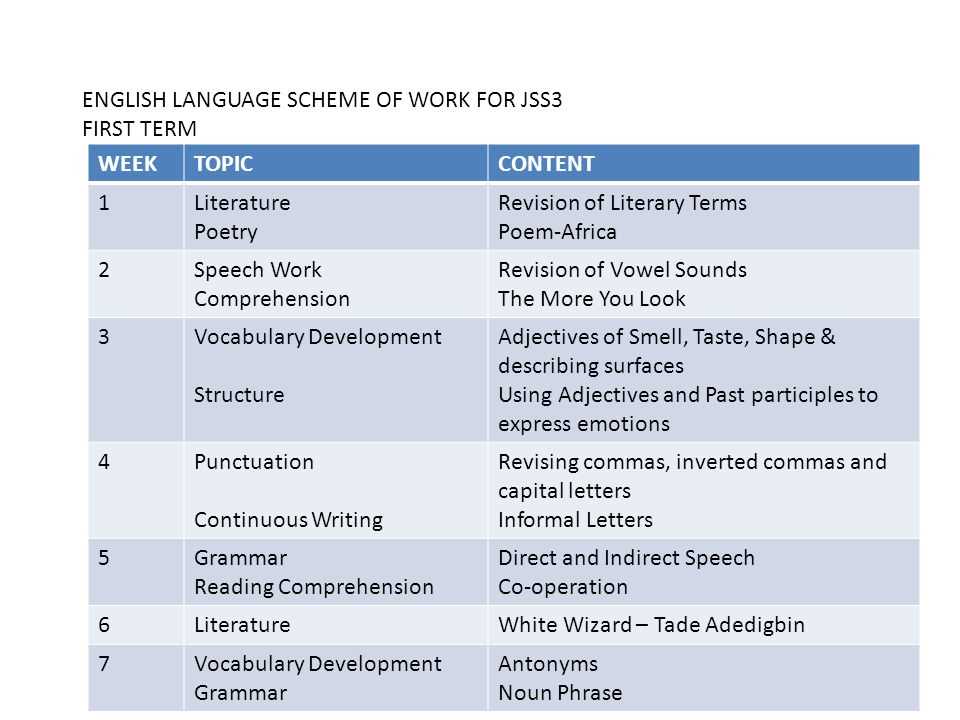 jss 3 exam questions and answers