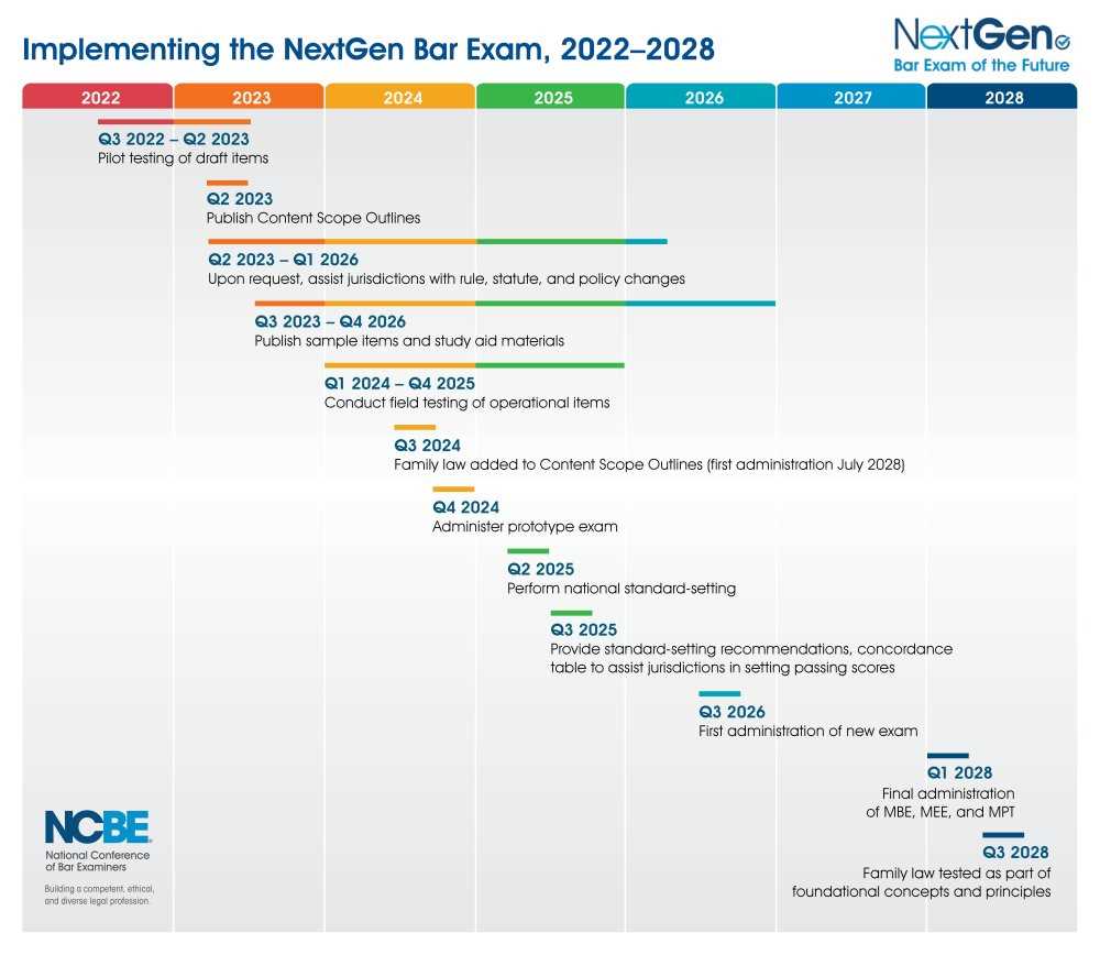 july 2025 bar exam sample answers