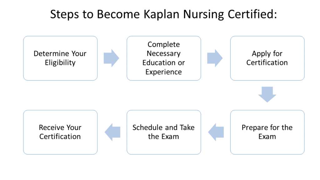 kaplan nursing entrance exam questions