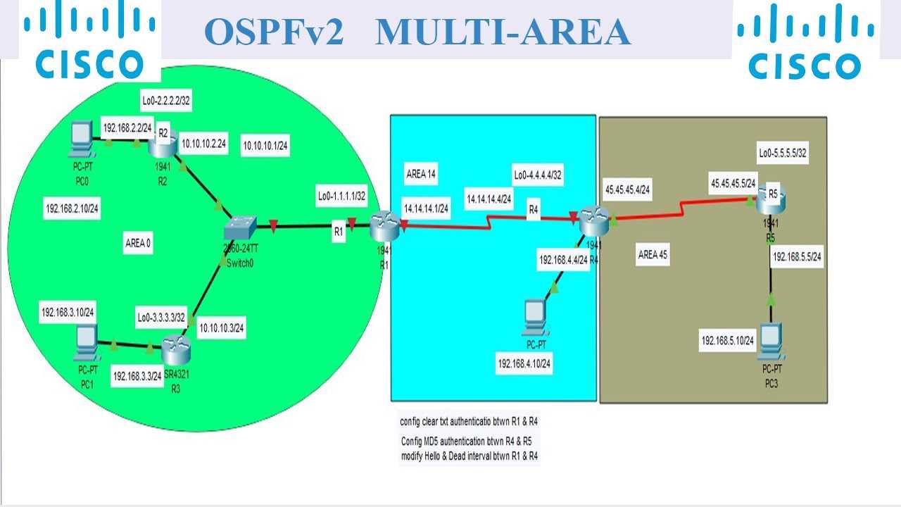 lab   configuring multiarea ospfv2 answers