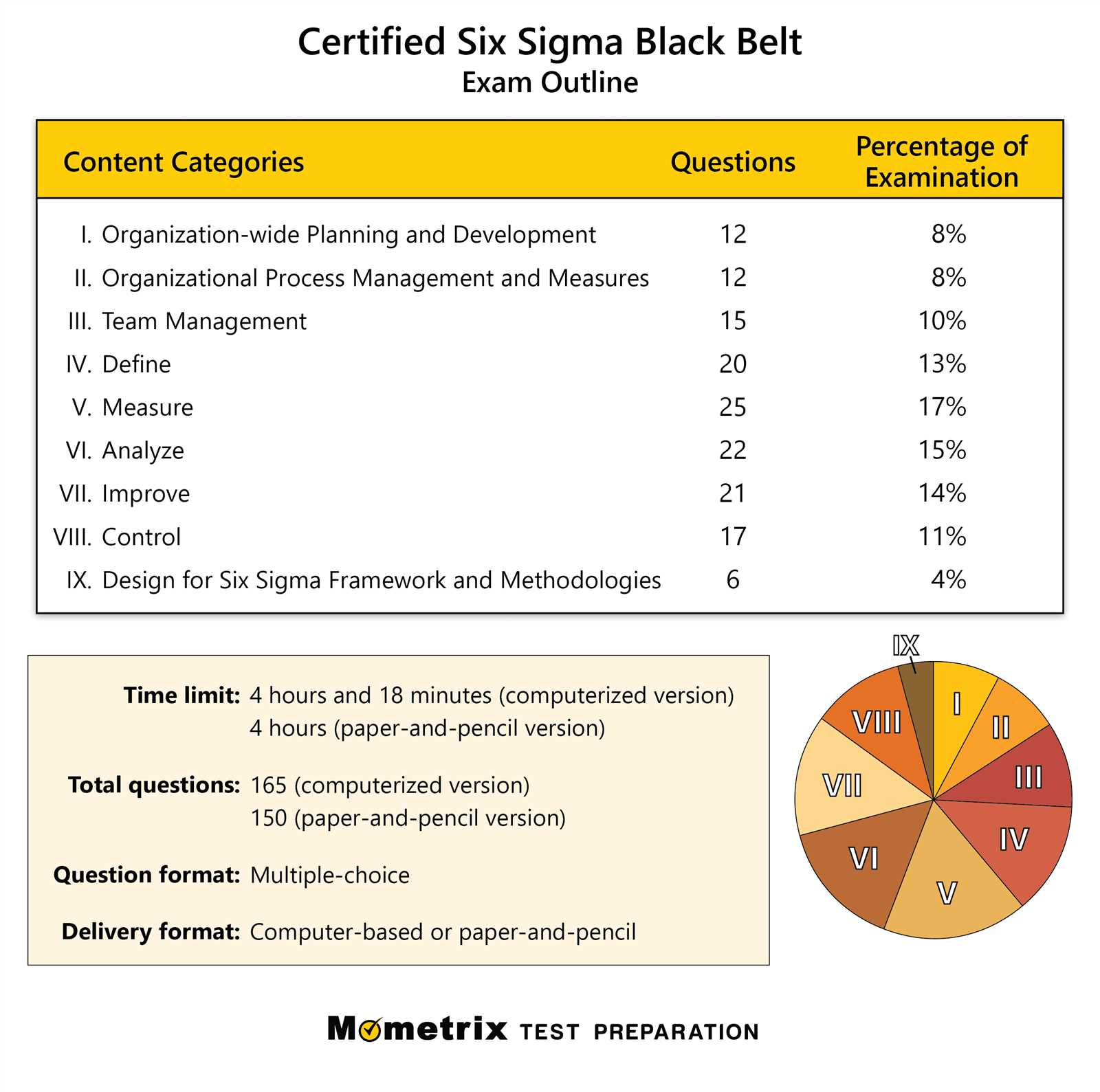 lean six sigma green belt exam answers