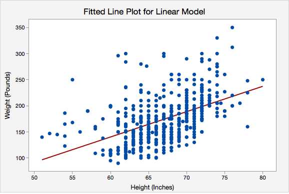 linear regression exam questions and answers