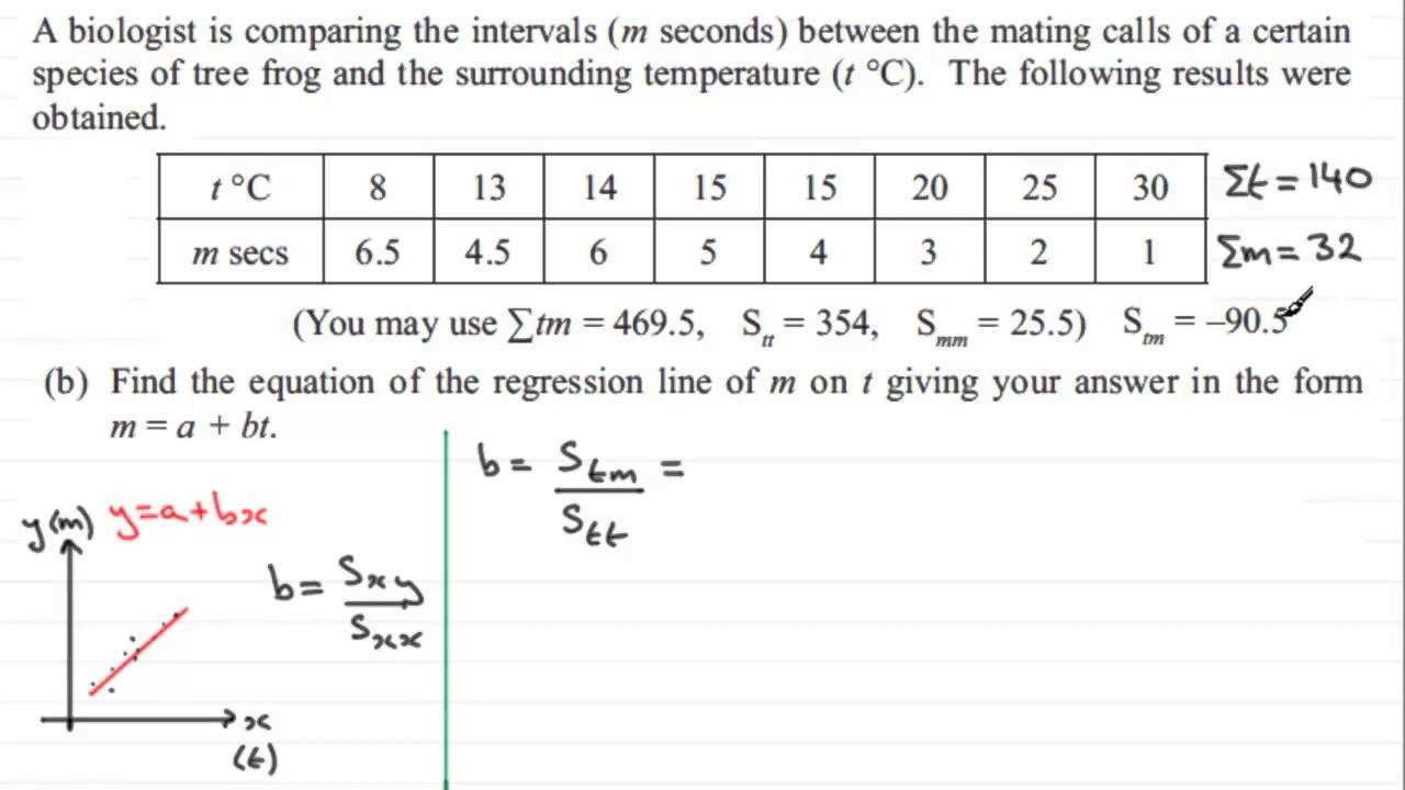 linear regression exam questions and answers