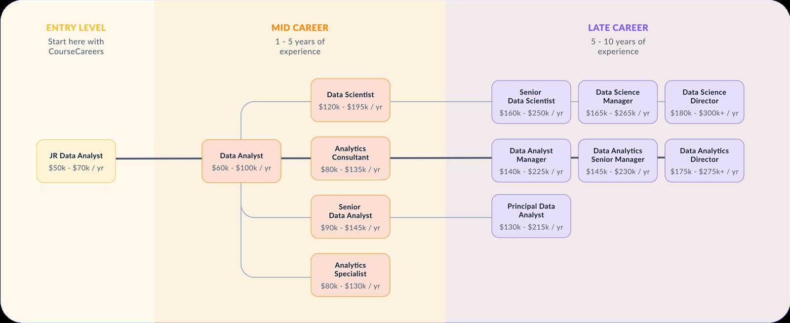 linkedin learning data analytics exam answers