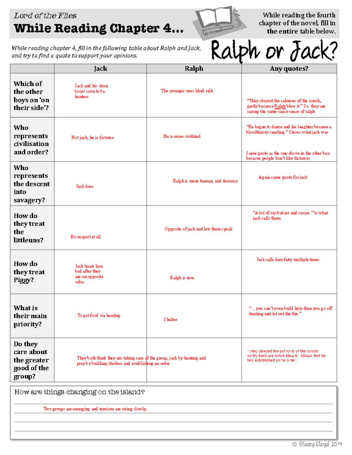 lord of the flies chapter 5 worksheet answers