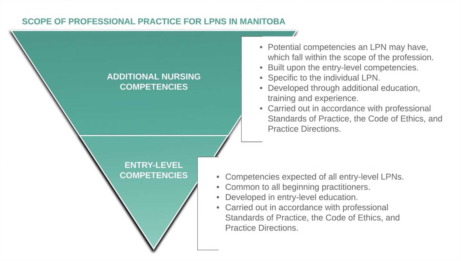 lpn competency exam answers