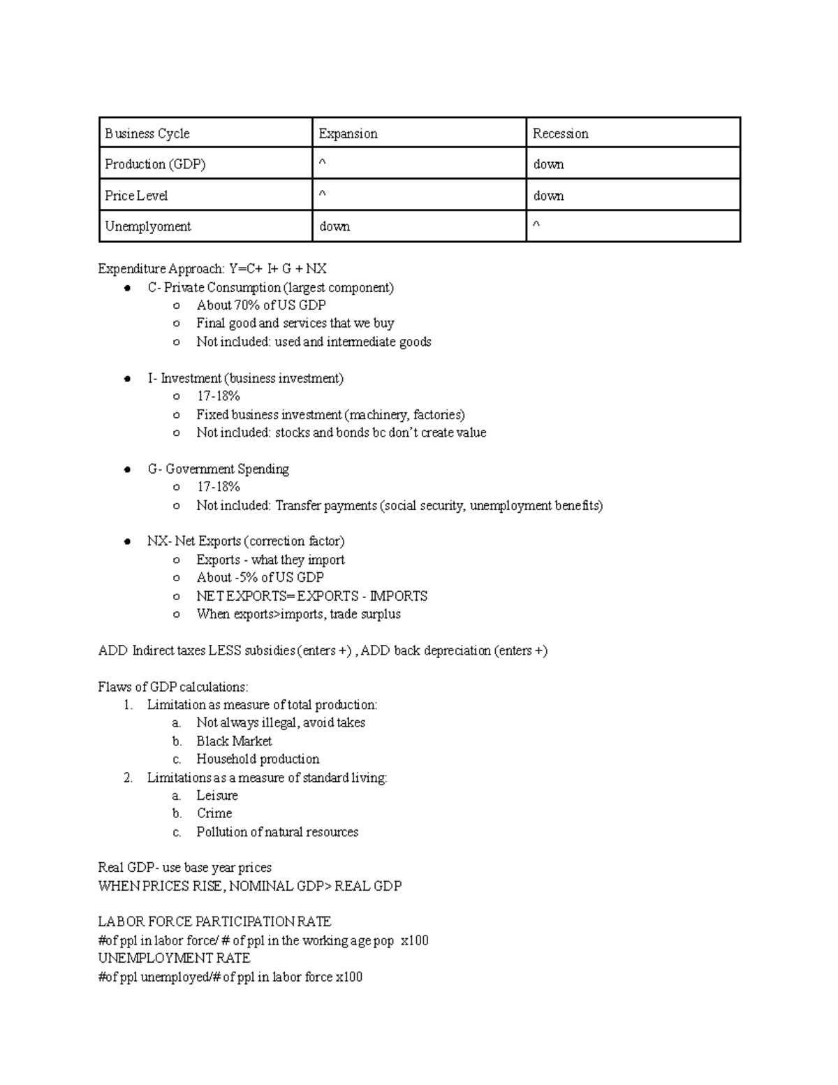 macroeconomics exam 2 answers