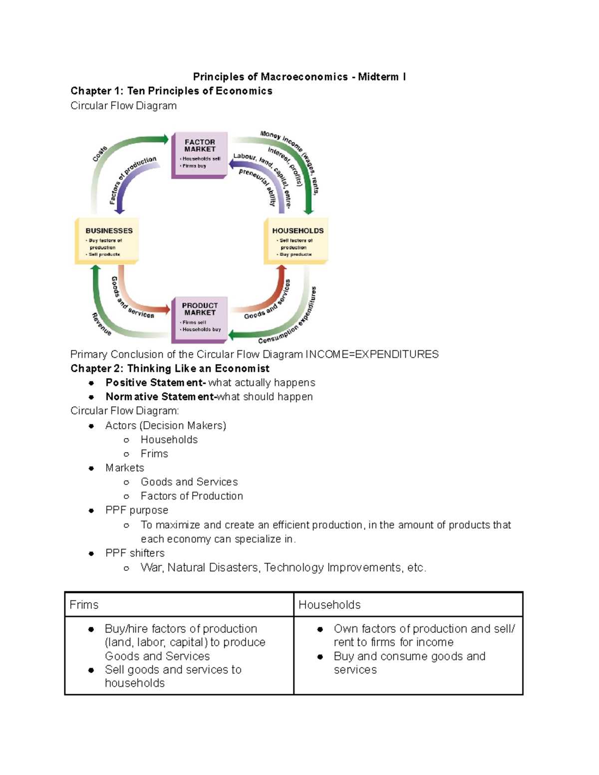 macroeconomics midterm exam answers