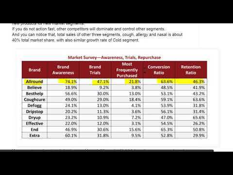 market share simulation allround answers