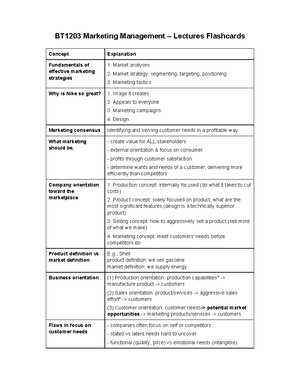 marketing management sample exam questions and answers