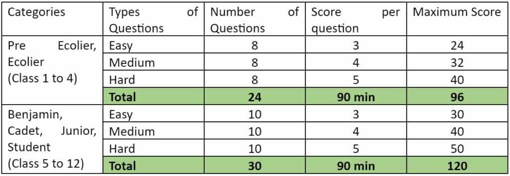 math kangaroo answers