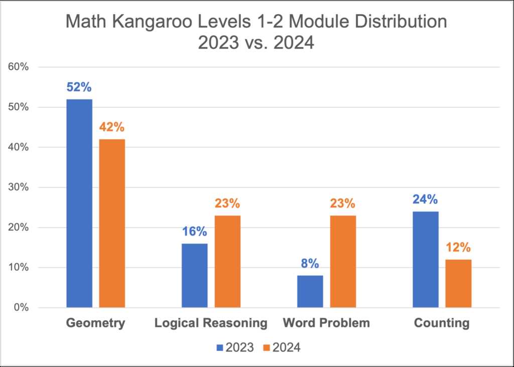 math kangaroo answers