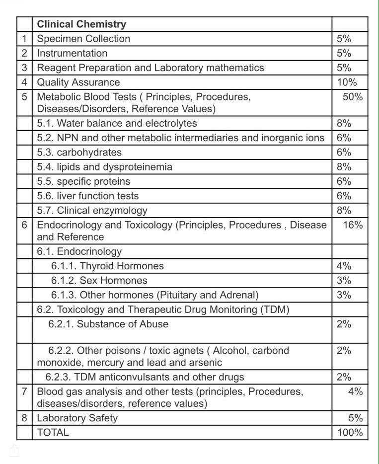 medical technologist board exam