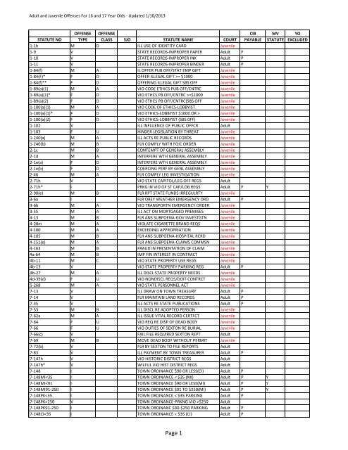 mhp 105 final exam answers