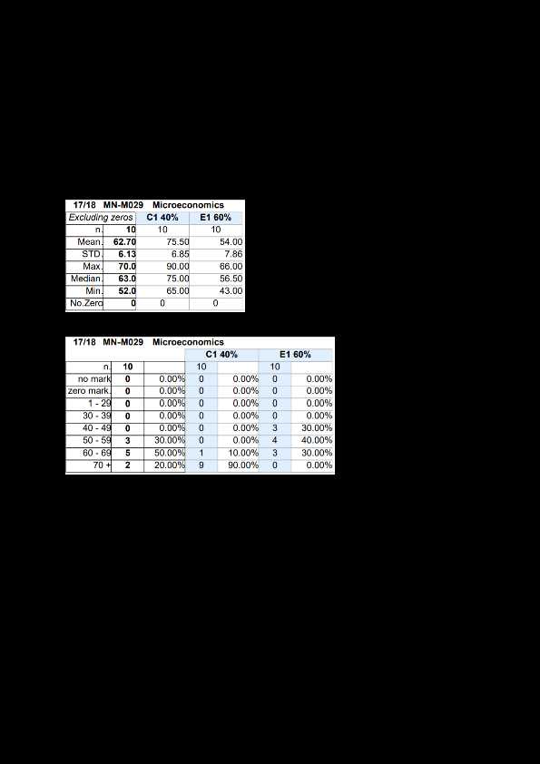 microeconomics comprehensive exam answers