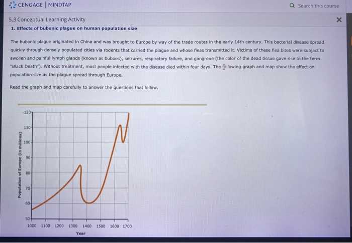 mindtap sociology answers