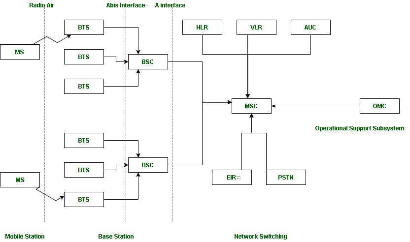 mobile computing exam questions and answers