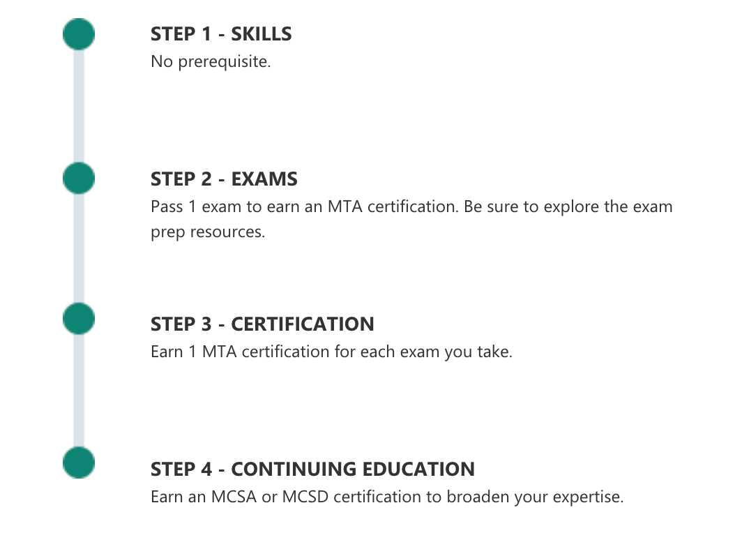 mta employment exam