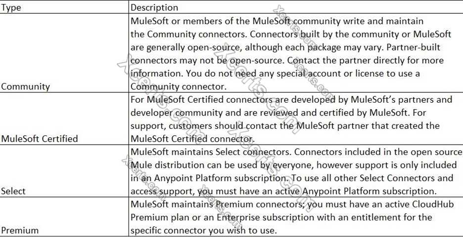 mule 4 practice exam answers