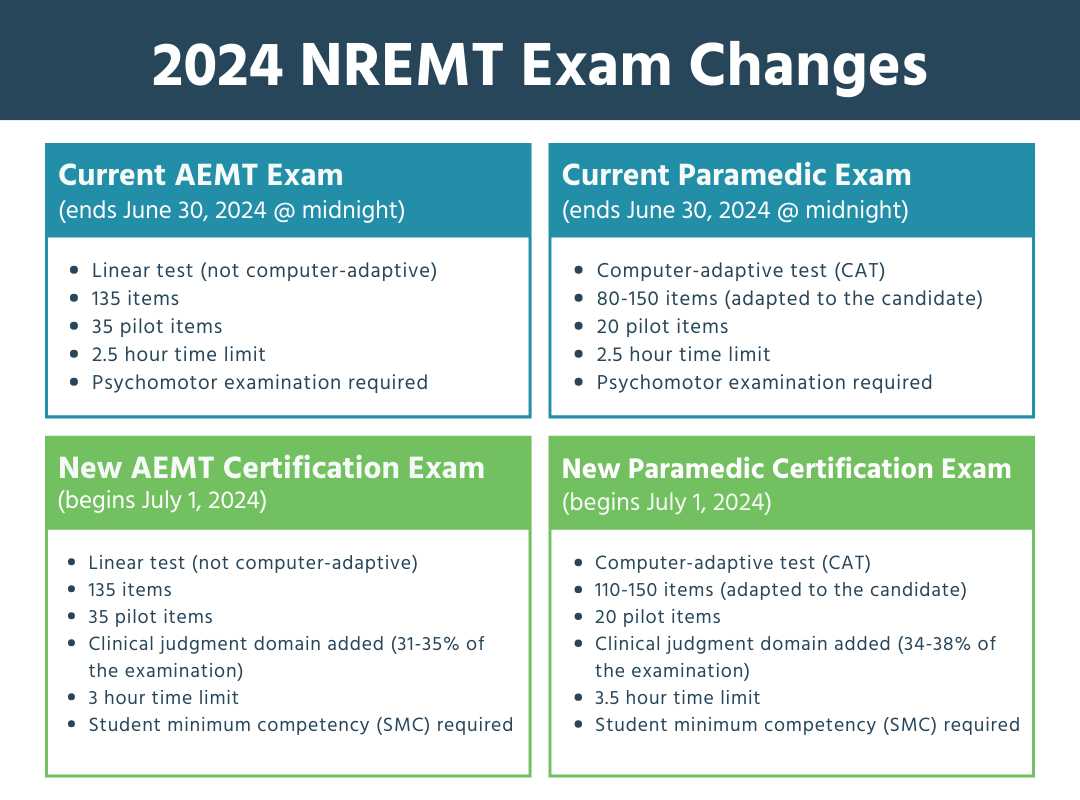 naemt instructor exam answers