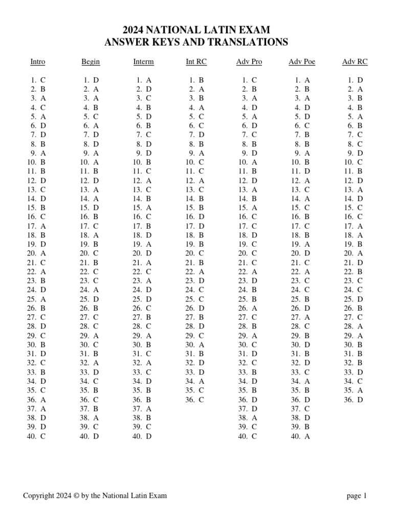 national latin exam 2015 answers