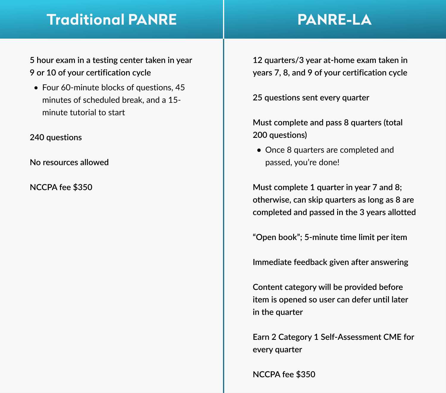 nccpa practice exam answers