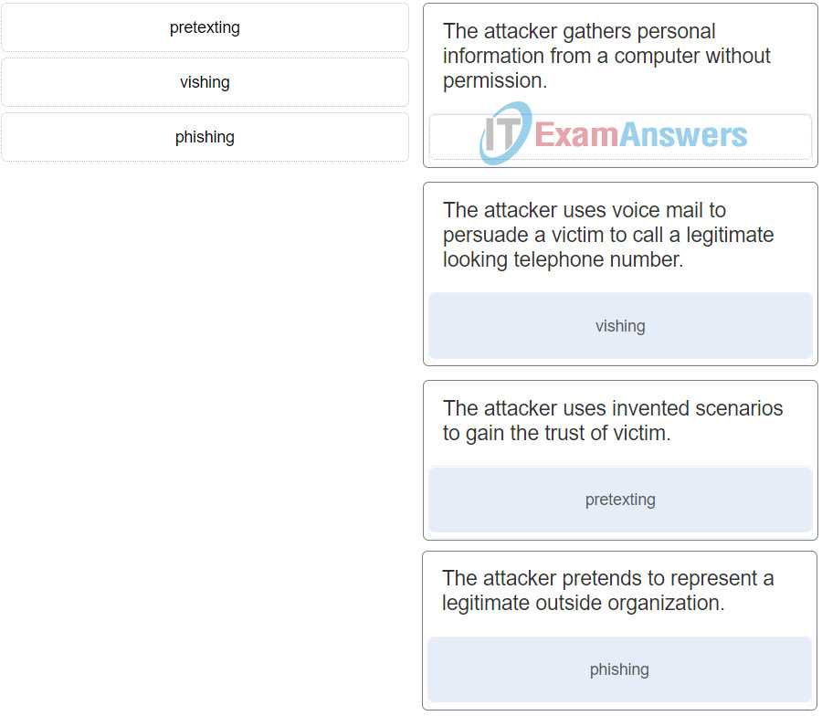 network defense essentials exam answers