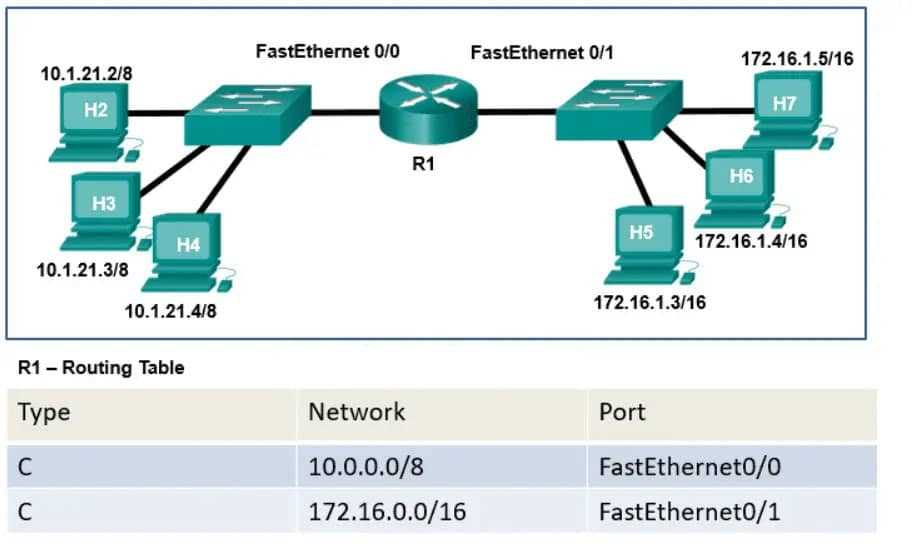 network fundamentals final exam answers