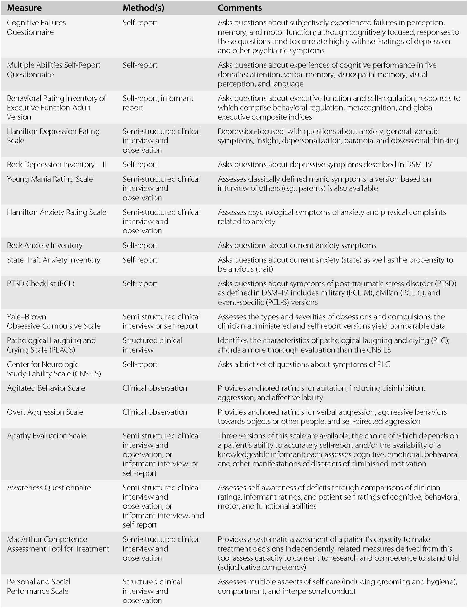 neuro psychiatric exam sample questions