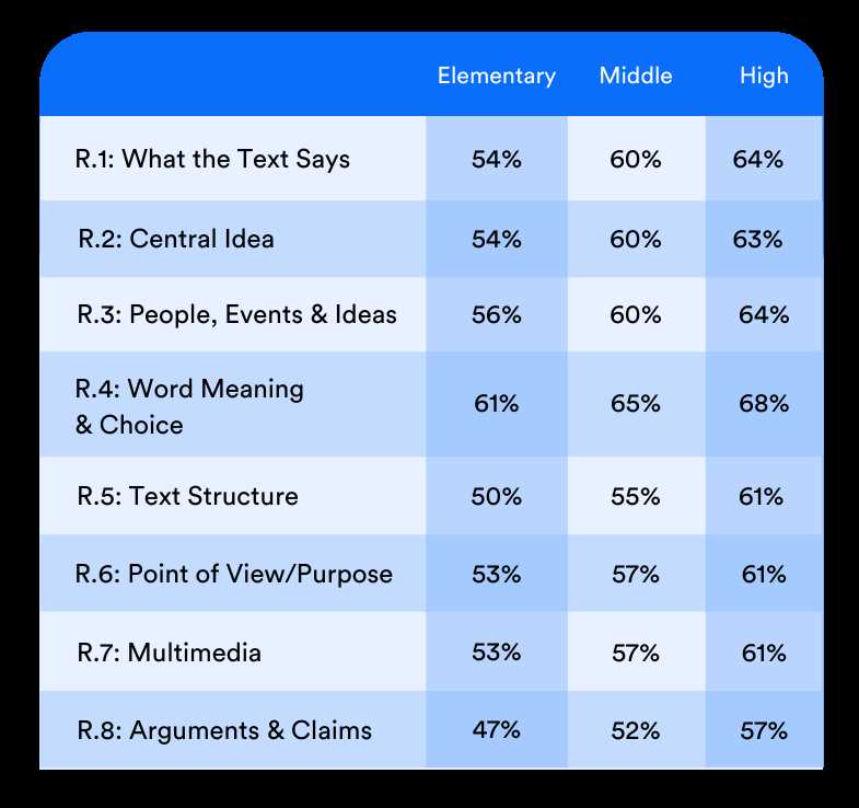 newsela article answers