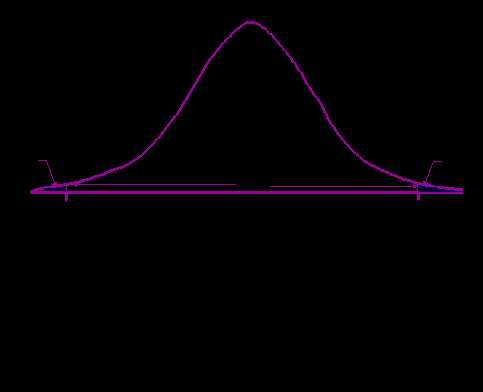 normal distribution exam questions and answers