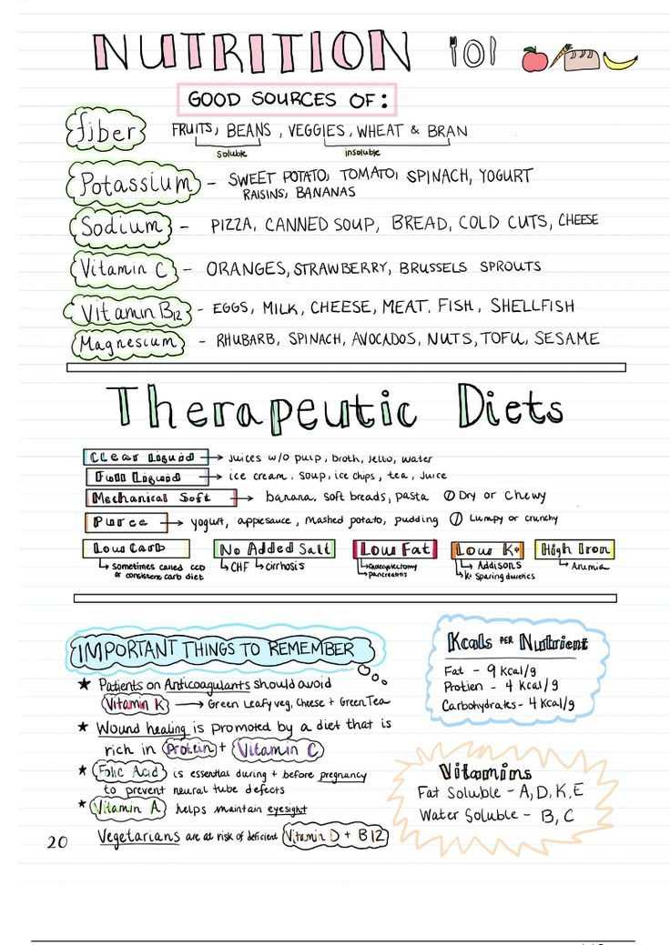 nutrition final exam study guide