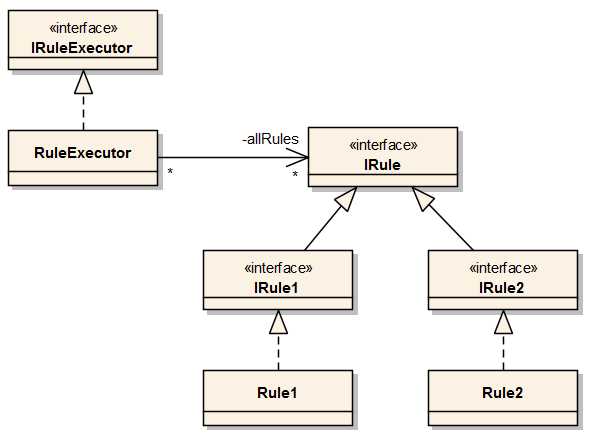 oop exam questions and answers