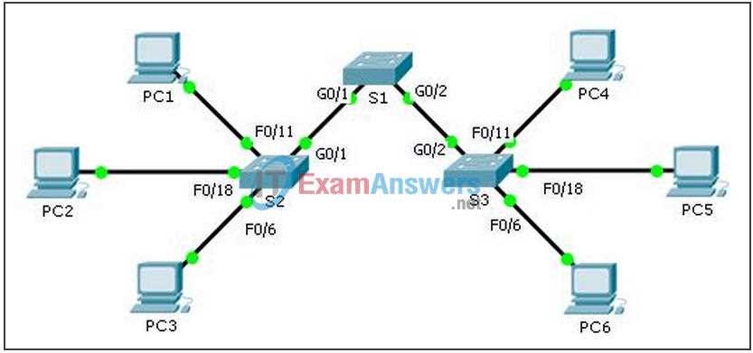 packet tracer 1.3.1.3 answers