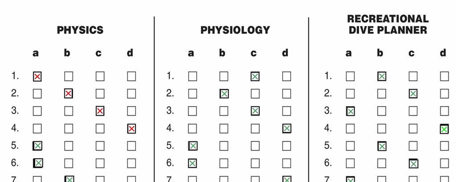 padi final exam a answers