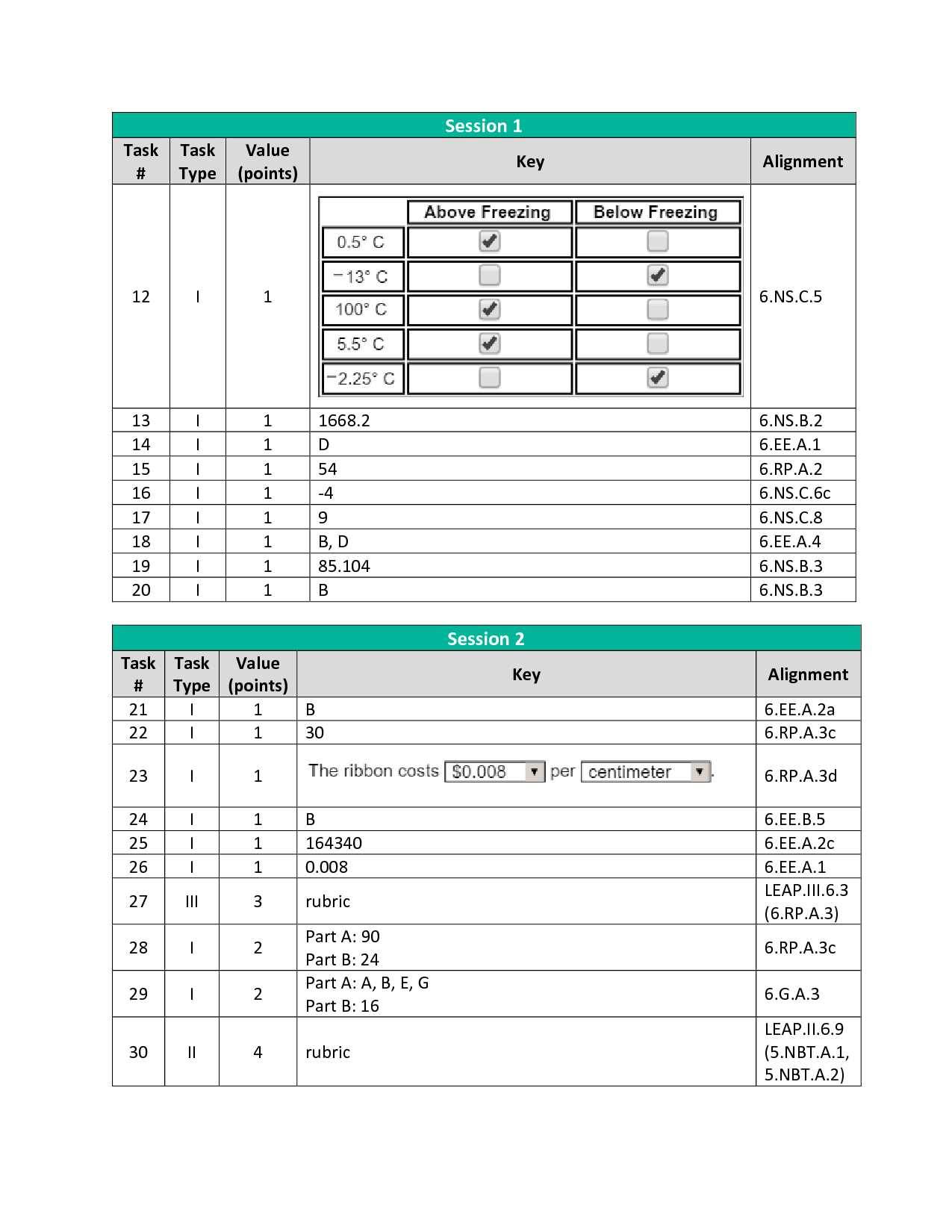 pals test answer key 2025