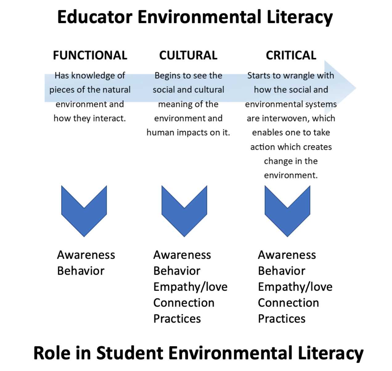 penn foster exam answers reading skills