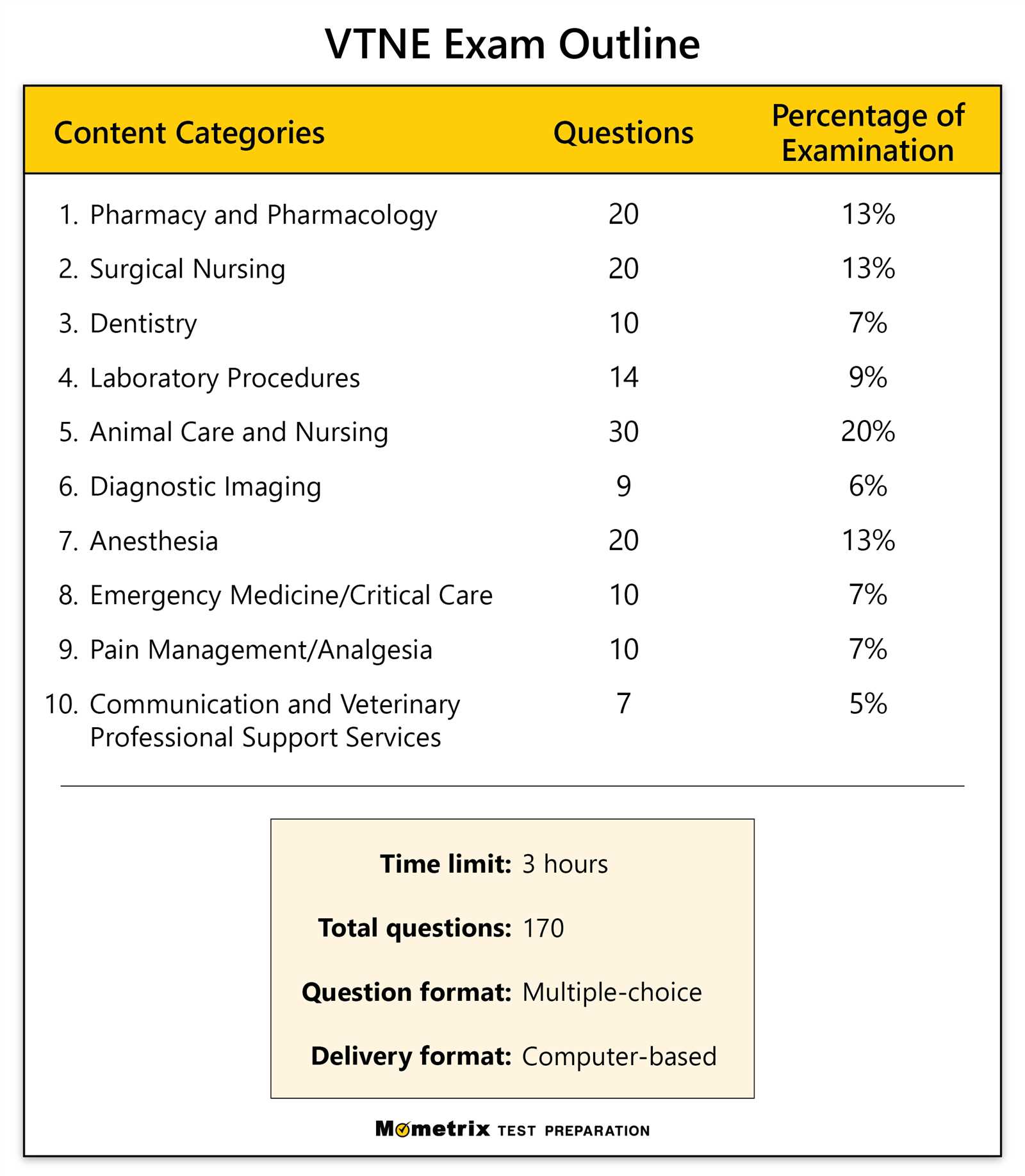 penn foster pharmacy tech exam answers