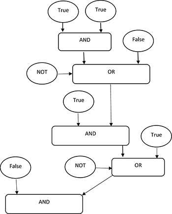 persing cse exam answer