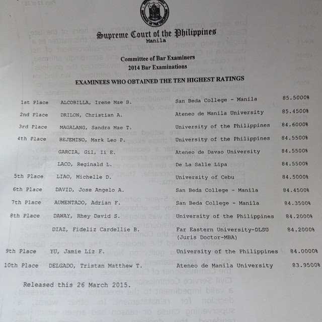 philippines bar exam results