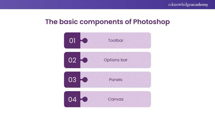 photoshop questions and answers for exam