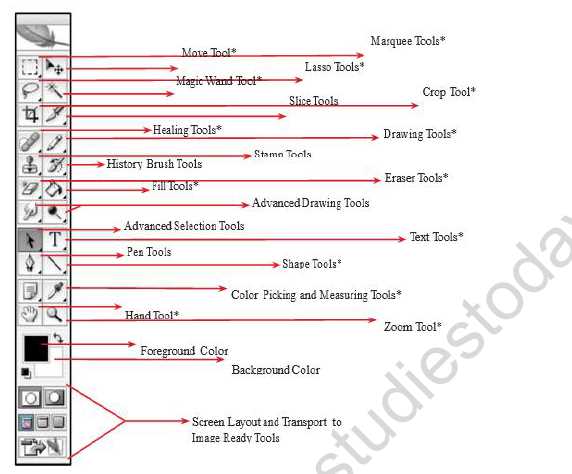 photoshop questions and answers for exam